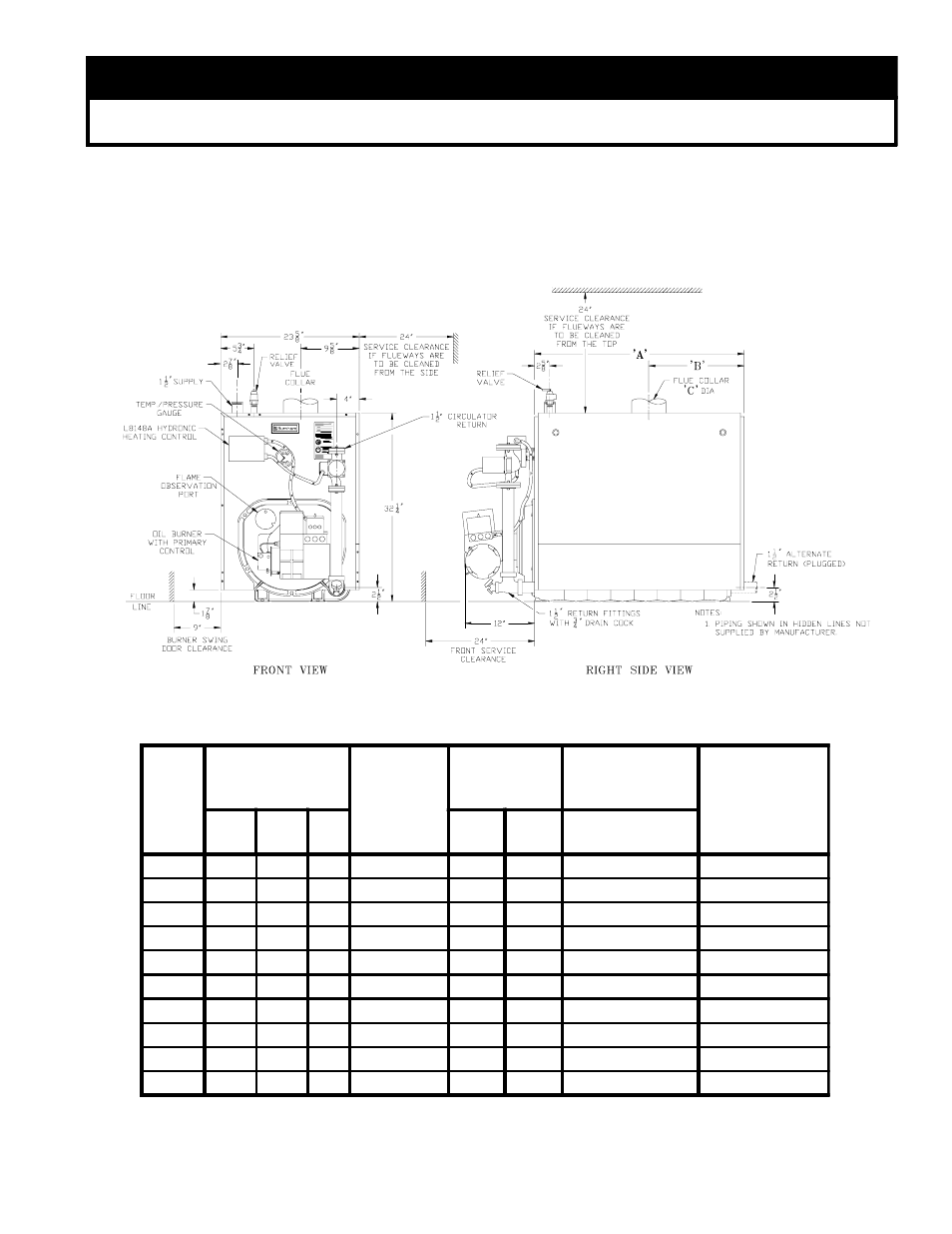 Burnham V7 SERIES User Manual | Page 3 / 47