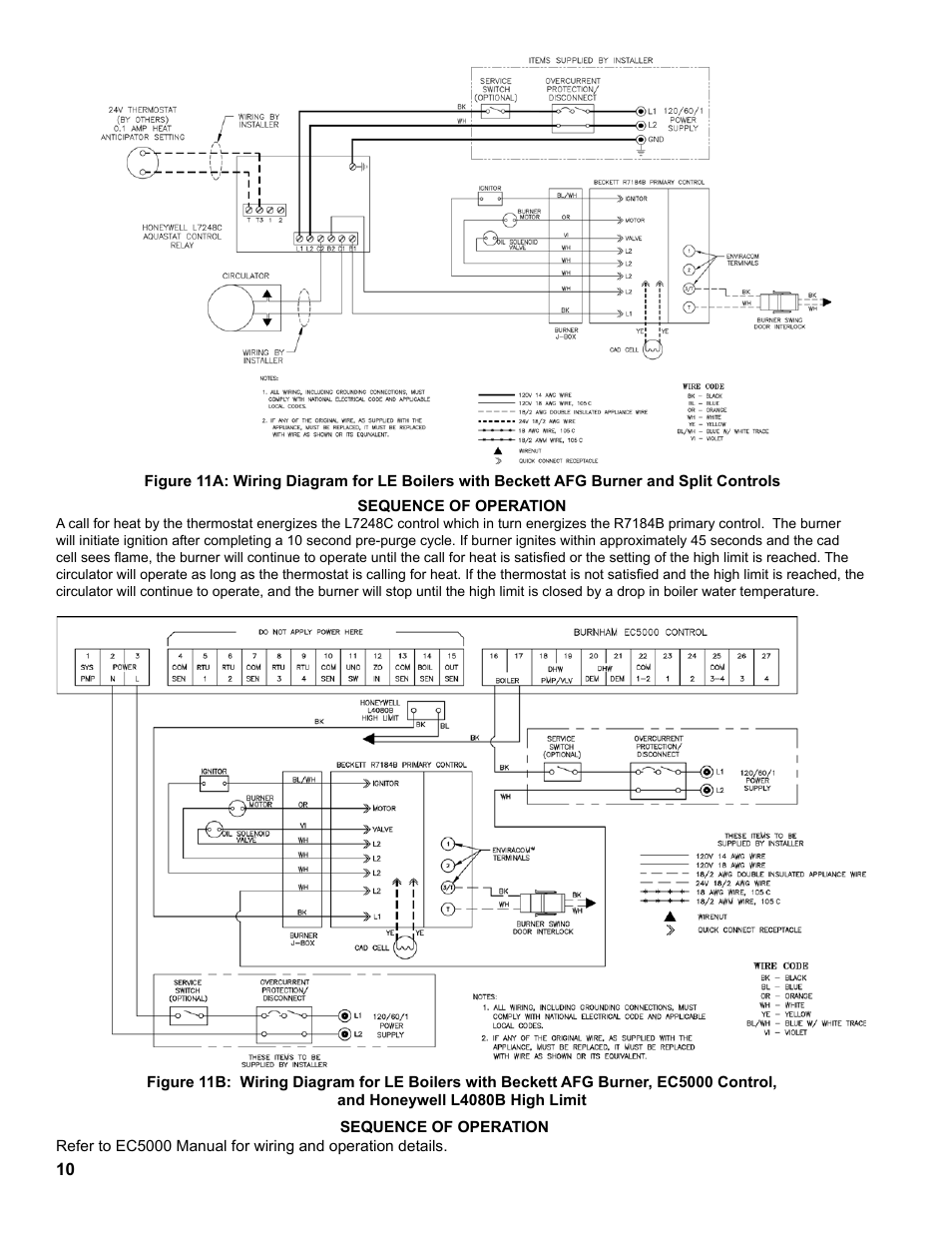 Burnham LE L7248 User Manual | Page 10 / 28