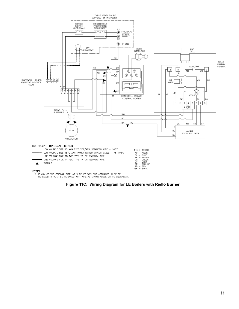 Burnham LE L7248 User Manual | Page 11 / 28