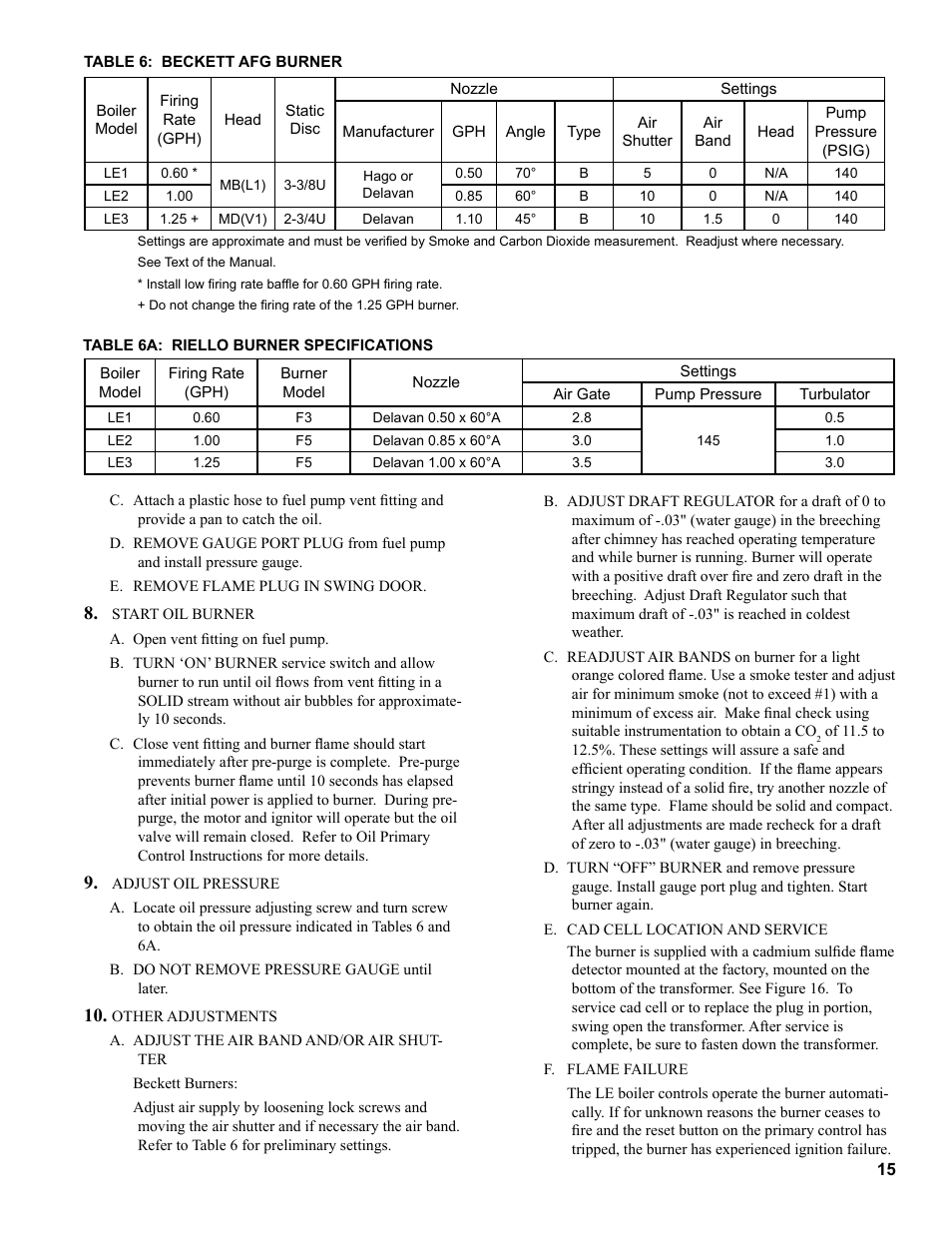 Burnham LE L7248 User Manual | Page 15 / 28