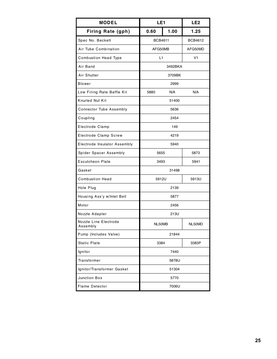 Burnham LE L7248 User Manual | Page 25 / 28