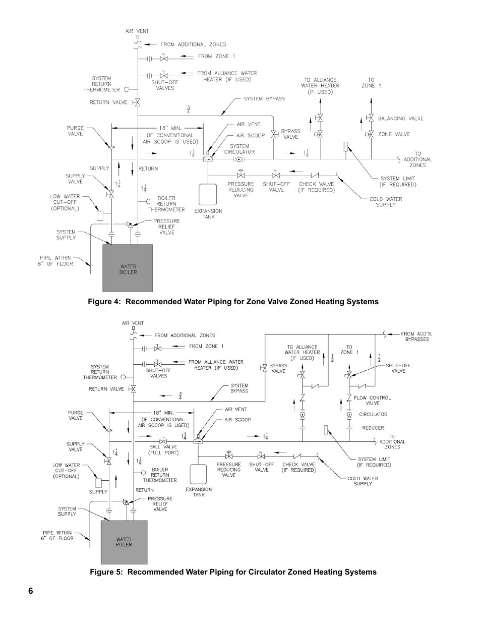 Burnham LE L7248 User Manual | Page 6 / 28