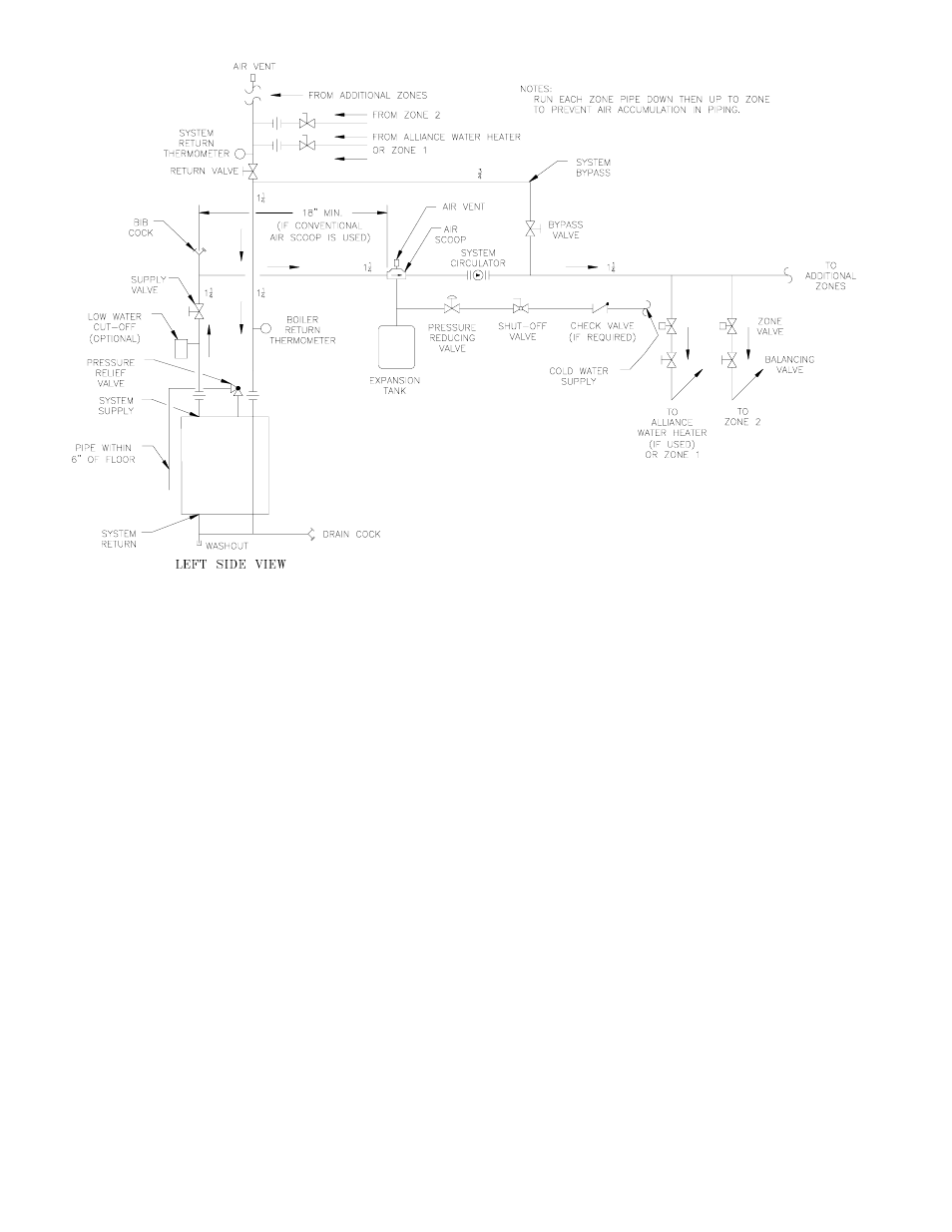 Burnham LEDV SERIES User Manual | Page 10 / 36