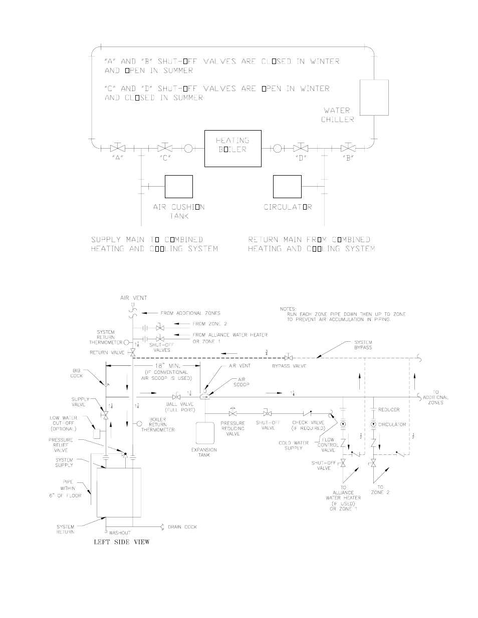 Burnham LEDV SERIES User Manual | Page 11 / 36