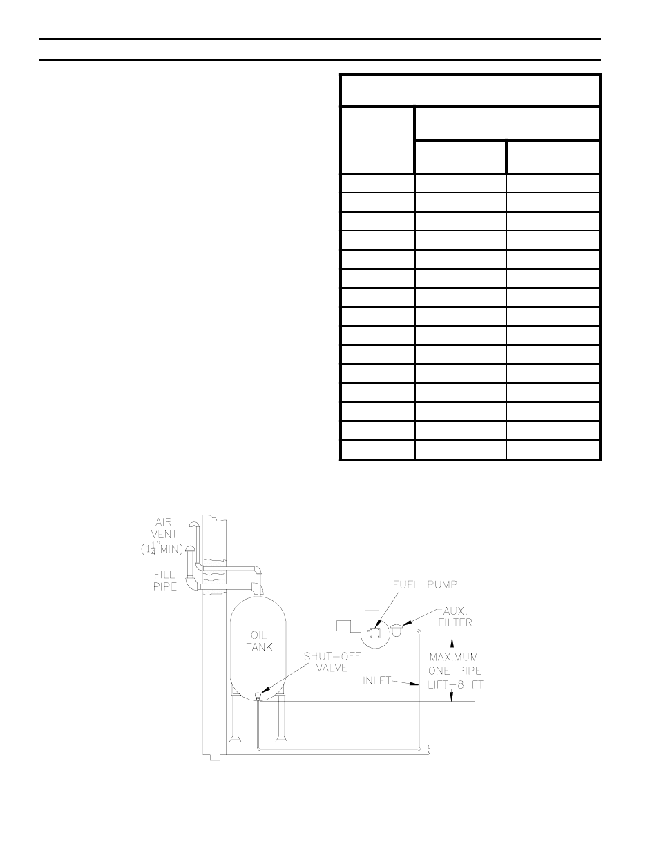 Oil piping, Vi. oil piping | Burnham LEDV SERIES User Manual | Page 20 / 36
