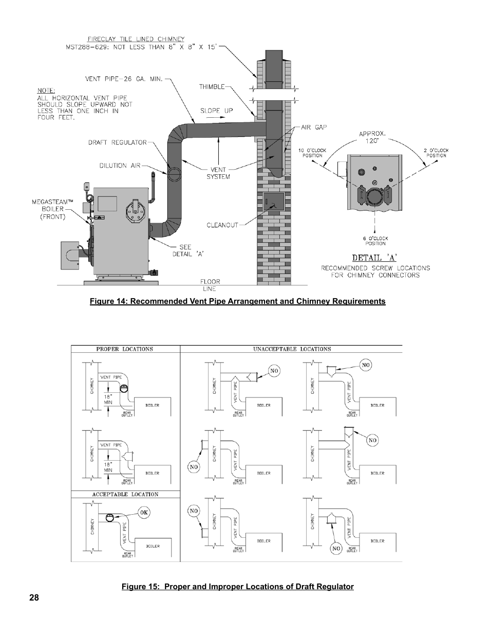 Burnham MST396 User Manual | Page 28 / 64