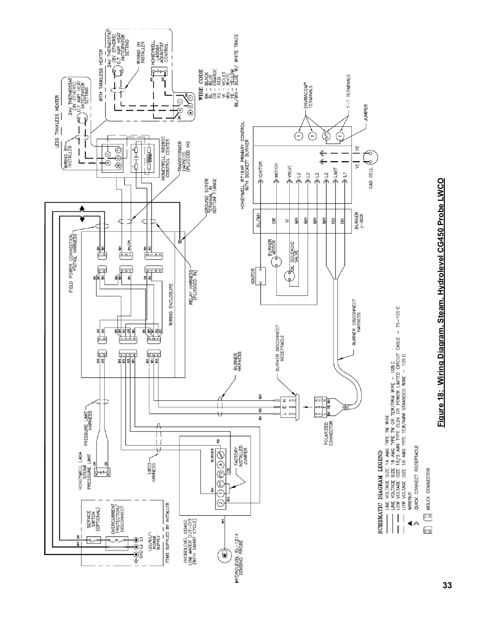 Burnham MST396 User Manual | Page 33 / 64