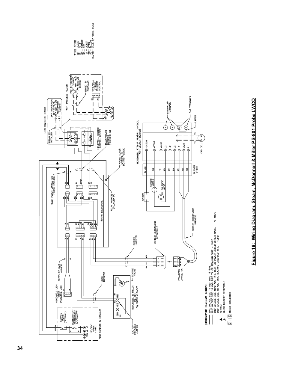 Burnham MST396 User Manual | Page 34 / 64