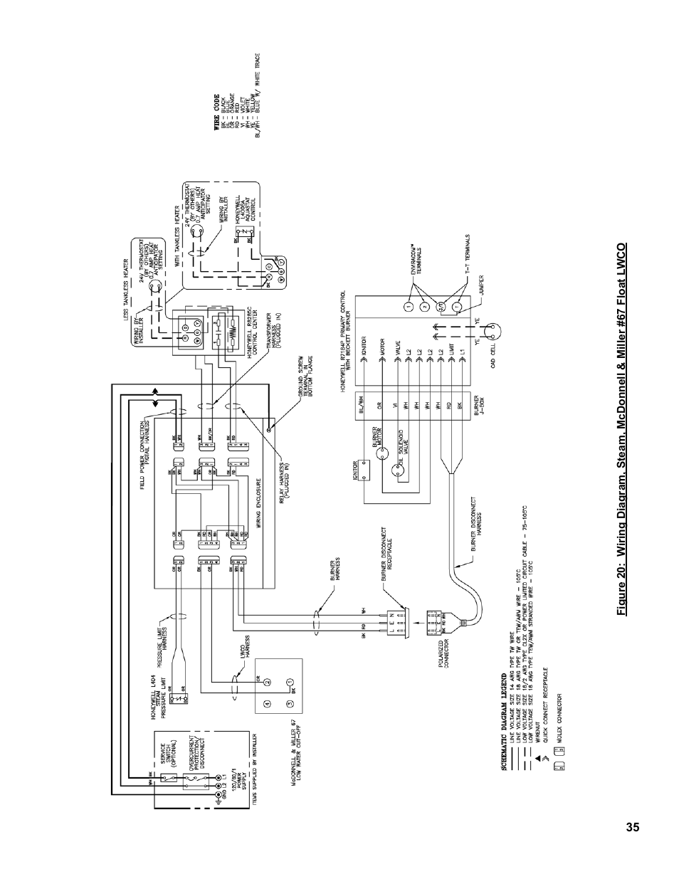 Burnham MST396 User Manual | Page 35 / 64