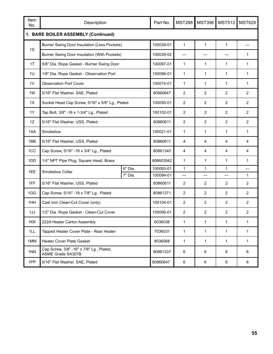 Burnham MST396 User Manual | Page 55 / 64