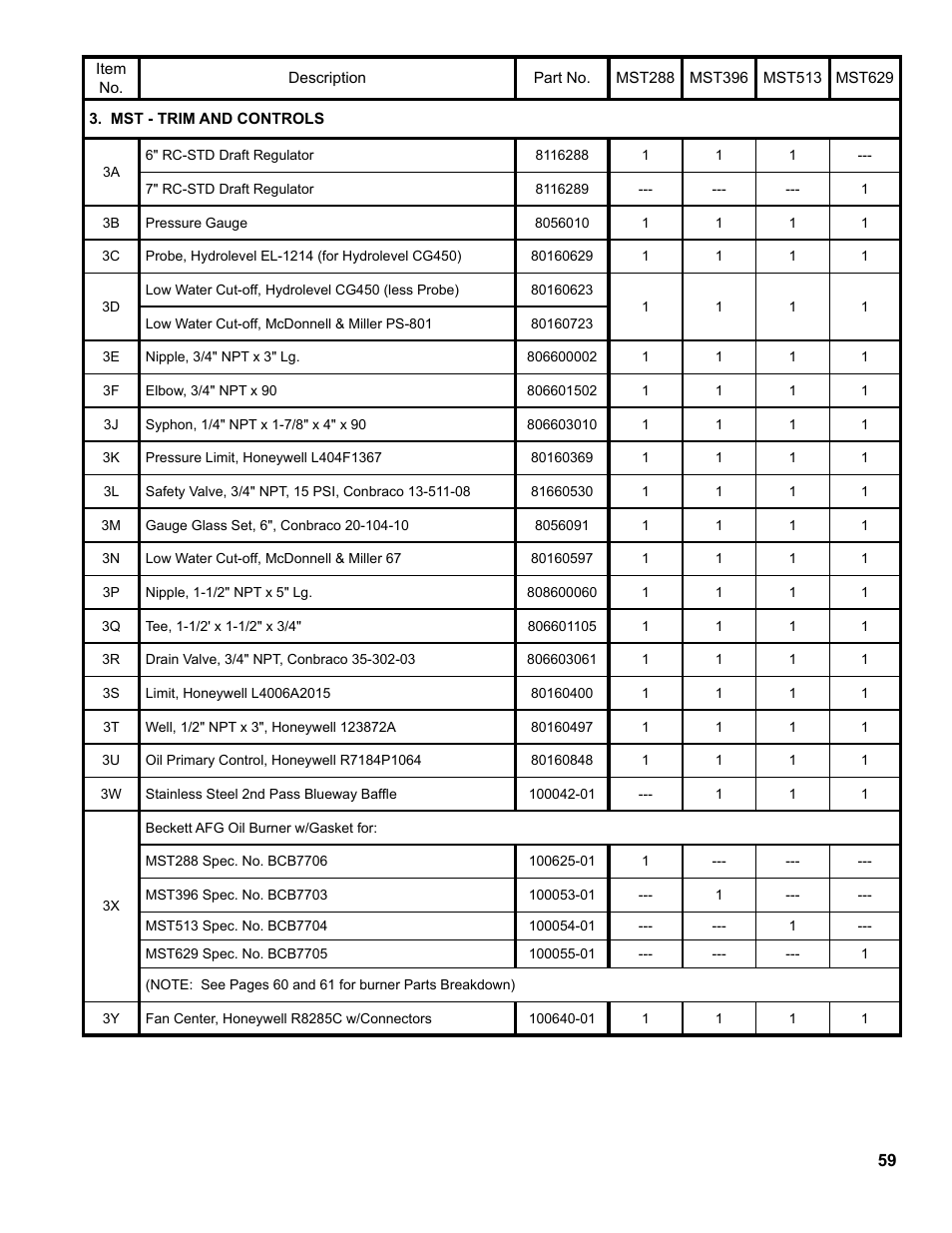 Burnham MST396 User Manual | Page 59 / 64