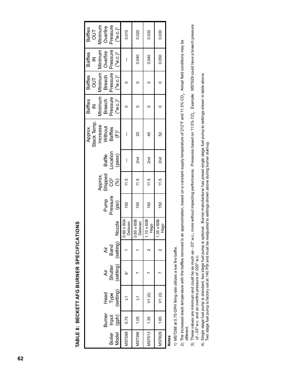 Burnham MST396 User Manual | Page 62 / 64