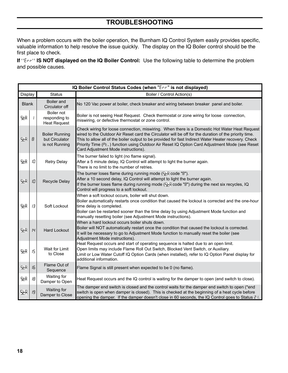Troubleshooting | Burnham ES2 User Manual | Page 18 / 52