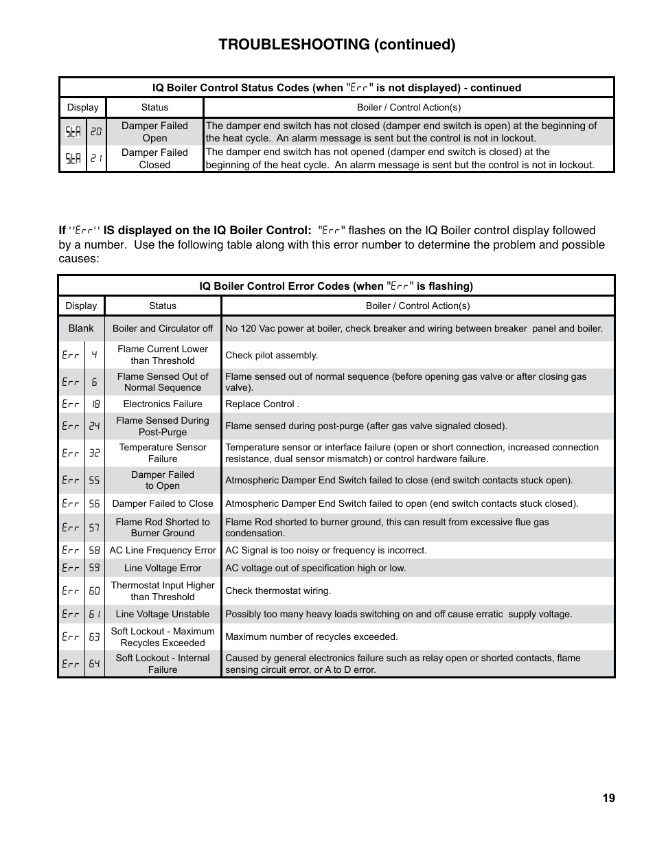 Troubleshooting (continued) | Burnham ES2 User Manual | Page 19 / 52