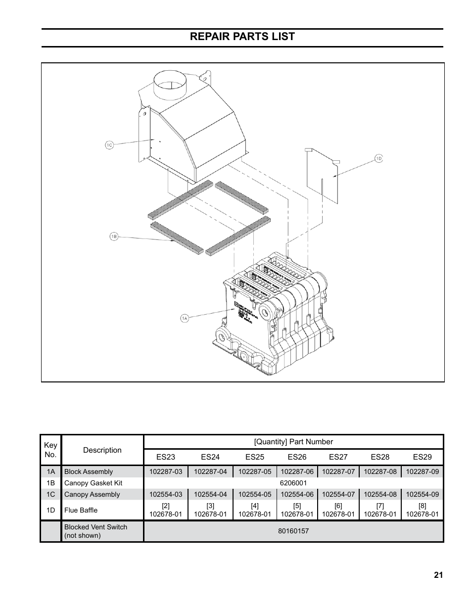 Repair parts list | Burnham ES2 User Manual | Page 21 / 52