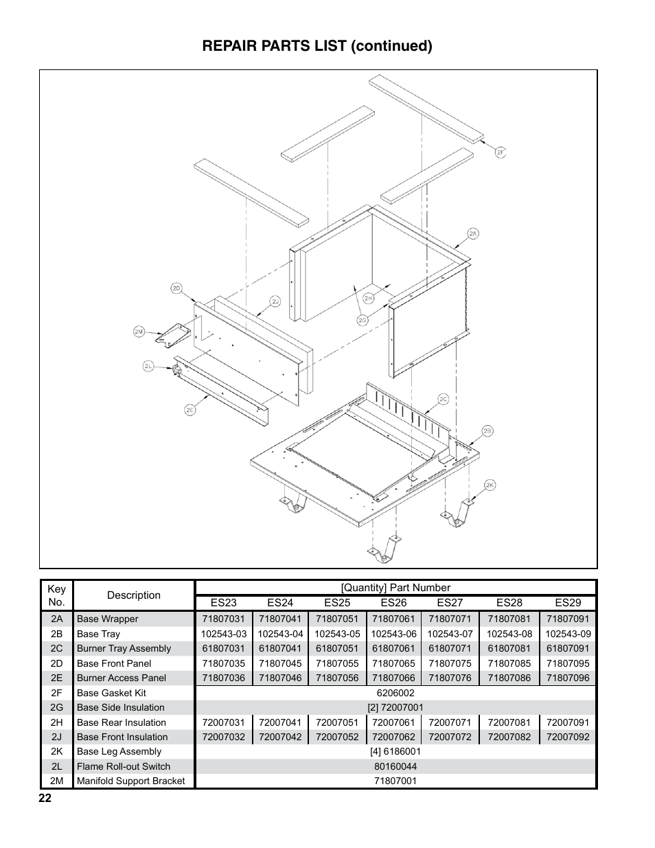 Repair parts list (continued) | Burnham ES2 User Manual | Page 22 / 52