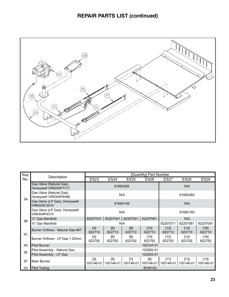 Repair parts list (continued) | Burnham ES2 User Manual | Page 23 / 52