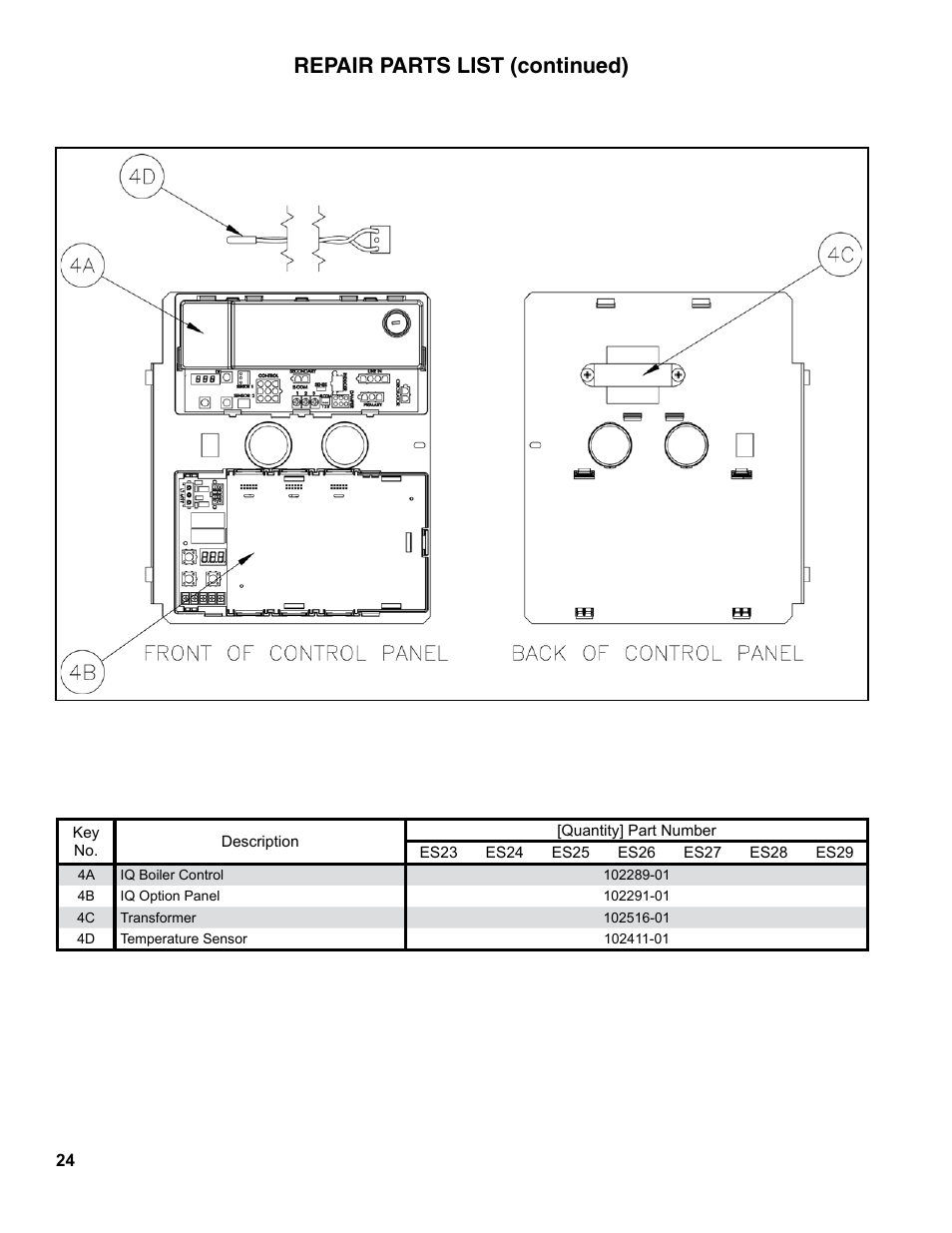 Repair parts list (continued) | Burnham ES2 User Manual | Page 24 / 52