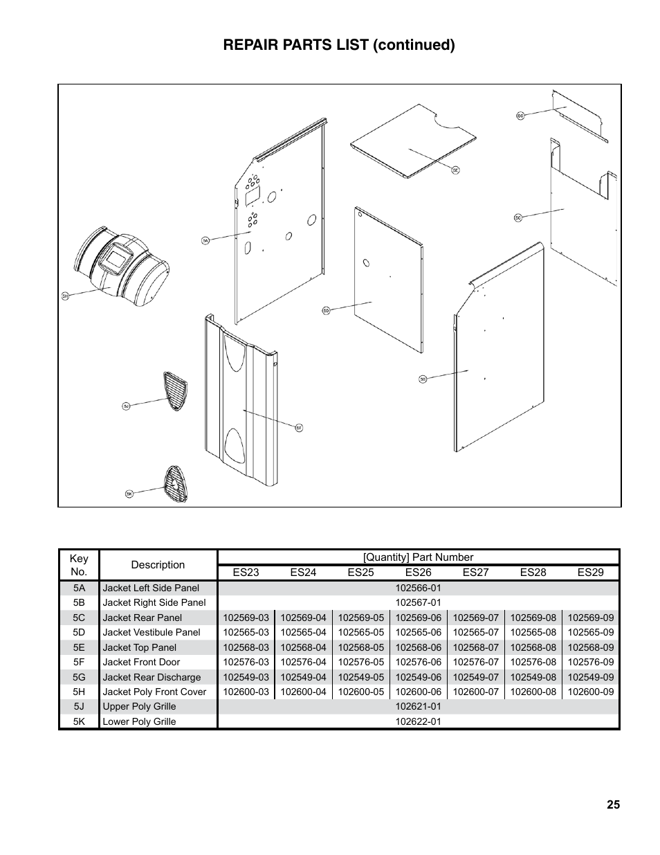 Repair parts list (continued) | Burnham ES2 User Manual | Page 25 / 52