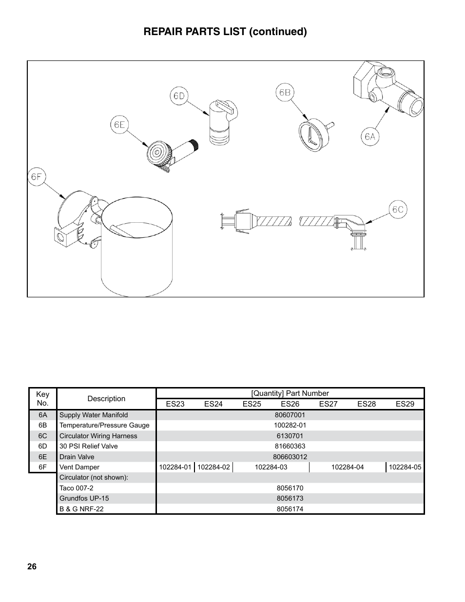 Repair parts list (continued) | Burnham ES2 User Manual | Page 26 / 52