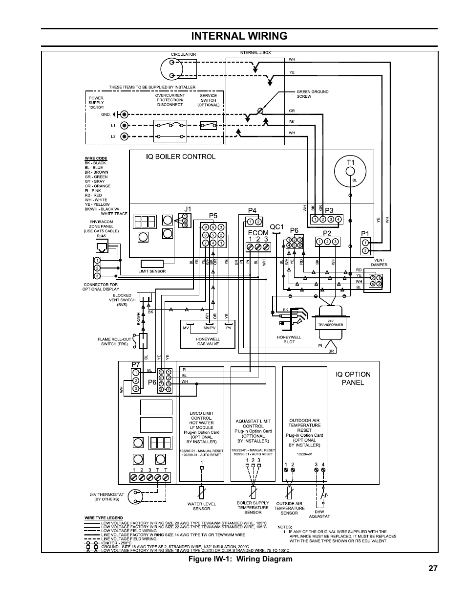 Burnham ES2 User Manual | Page 27 / 52