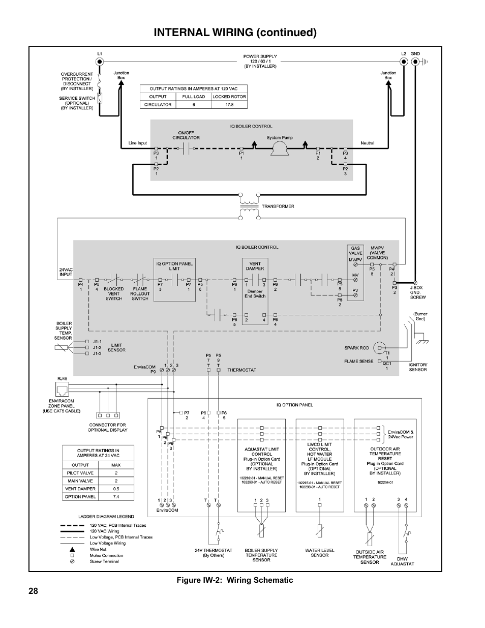 Burnham ES2 User Manual | Page 28 / 52