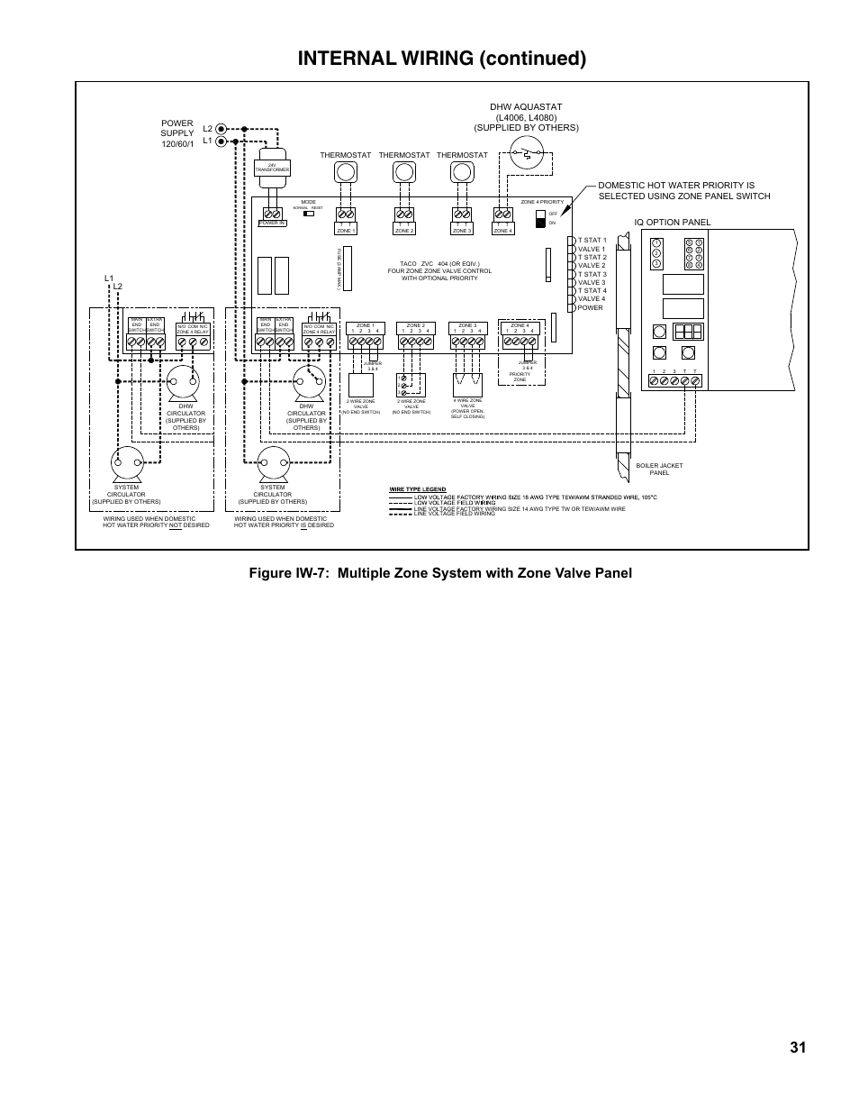 Internal wiring (continued) | Burnham ES2 User Manual | Page 31 / 52