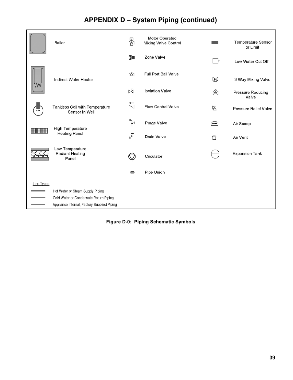 Burnham ES2 User Manual | Page 39 / 52