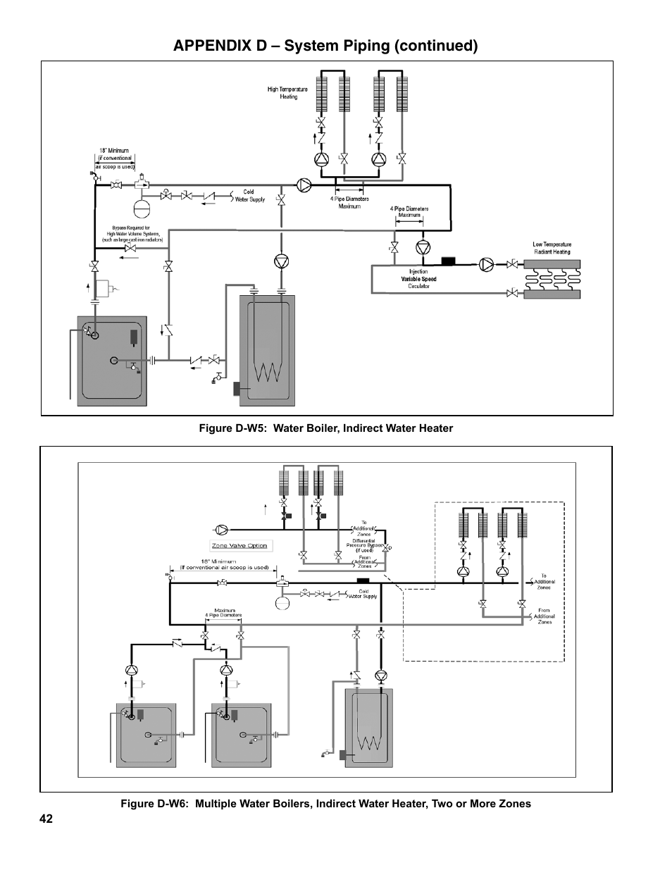 Appendix d – system piping (continued) | Burnham ES2 User Manual | Page 42 / 52