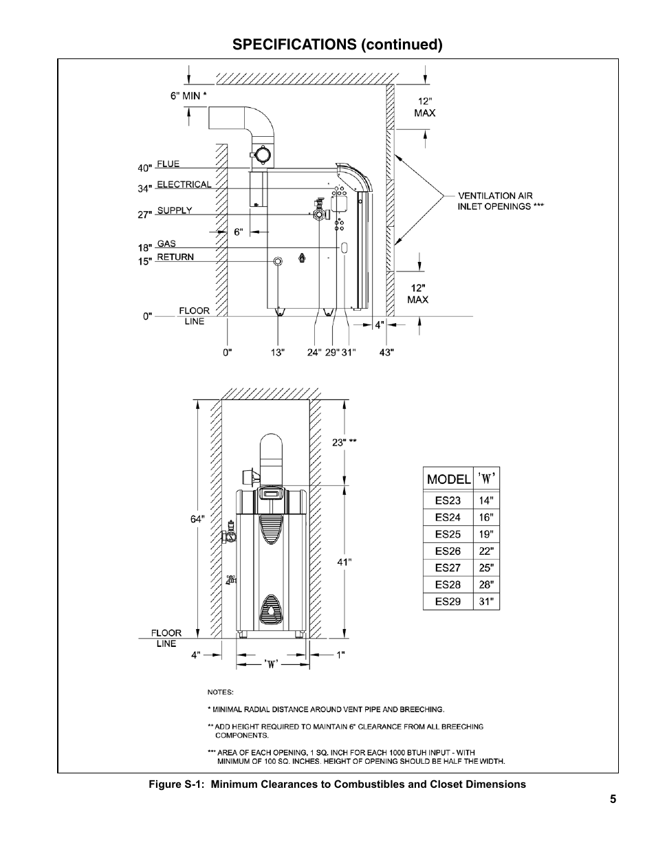 Burnham ES2 User Manual | Page 5 / 52