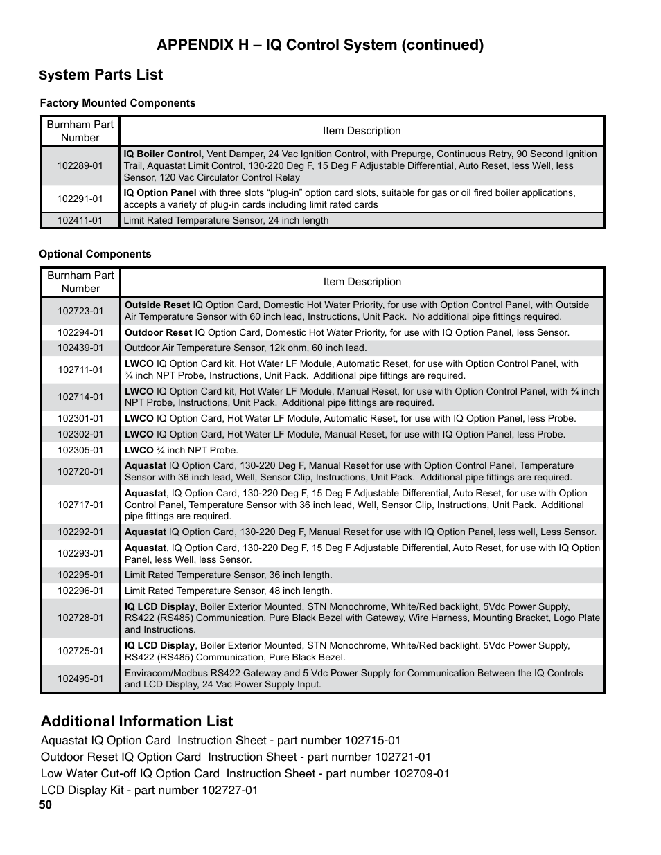 Appendix h – iq control system (continued), Stem parts list additional information list | Burnham ES2 User Manual | Page 50 / 52