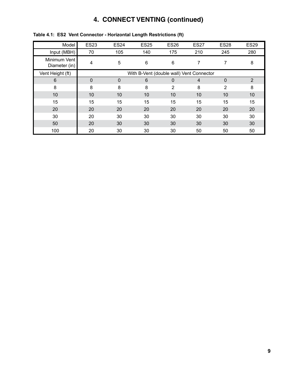 Connect venting (continued) | Burnham ES2 User Manual | Page 9 / 52