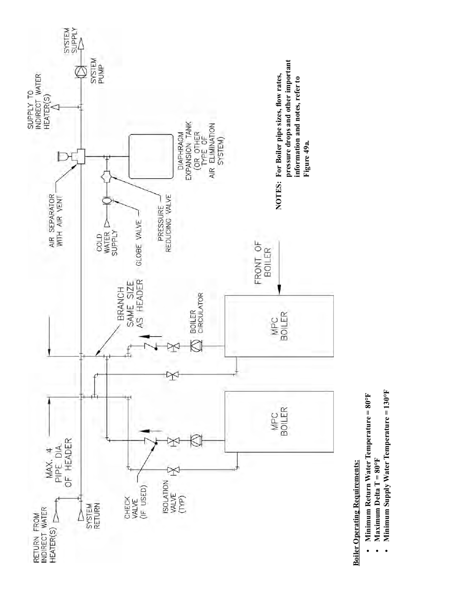 Burnham MPC User Manual | Page 60 / 108
