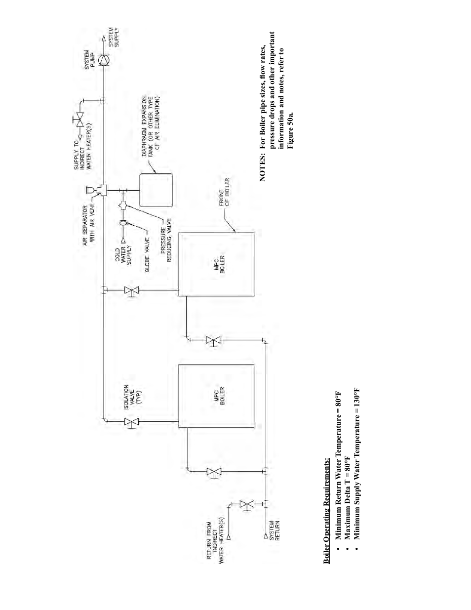 Burnham MPC User Manual | Page 62 / 108