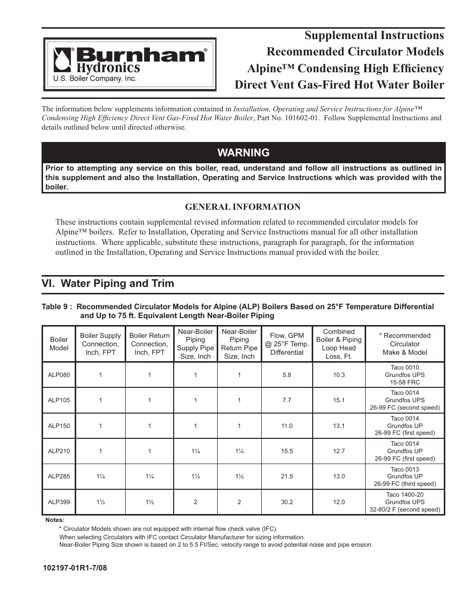 Burnham ALP080 User Manual | 7 pages