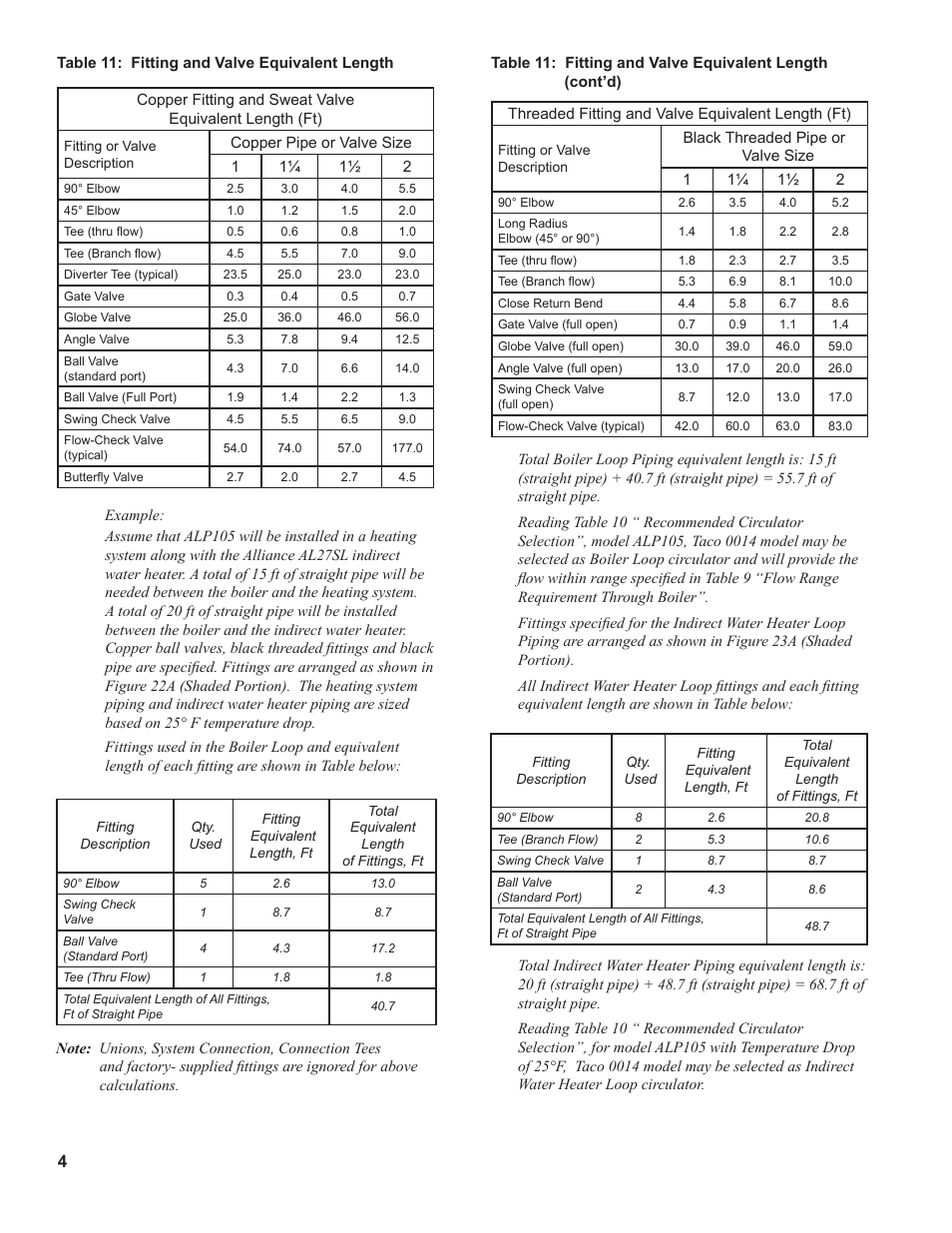 Burnham ALP080 User Manual | Page 4 / 7