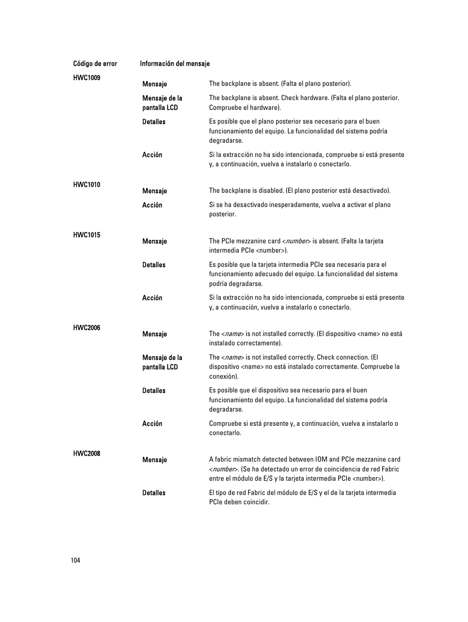 Dell PowerEdge VRTX User Manual | Page 104 / 173