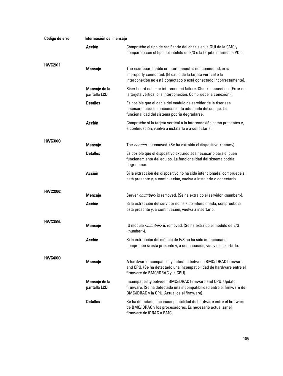 Dell PowerEdge VRTX User Manual | Page 105 / 173