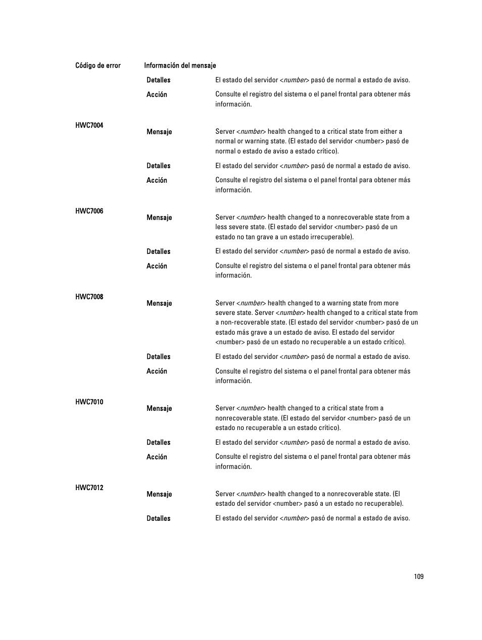 Dell PowerEdge VRTX User Manual | Page 109 / 173