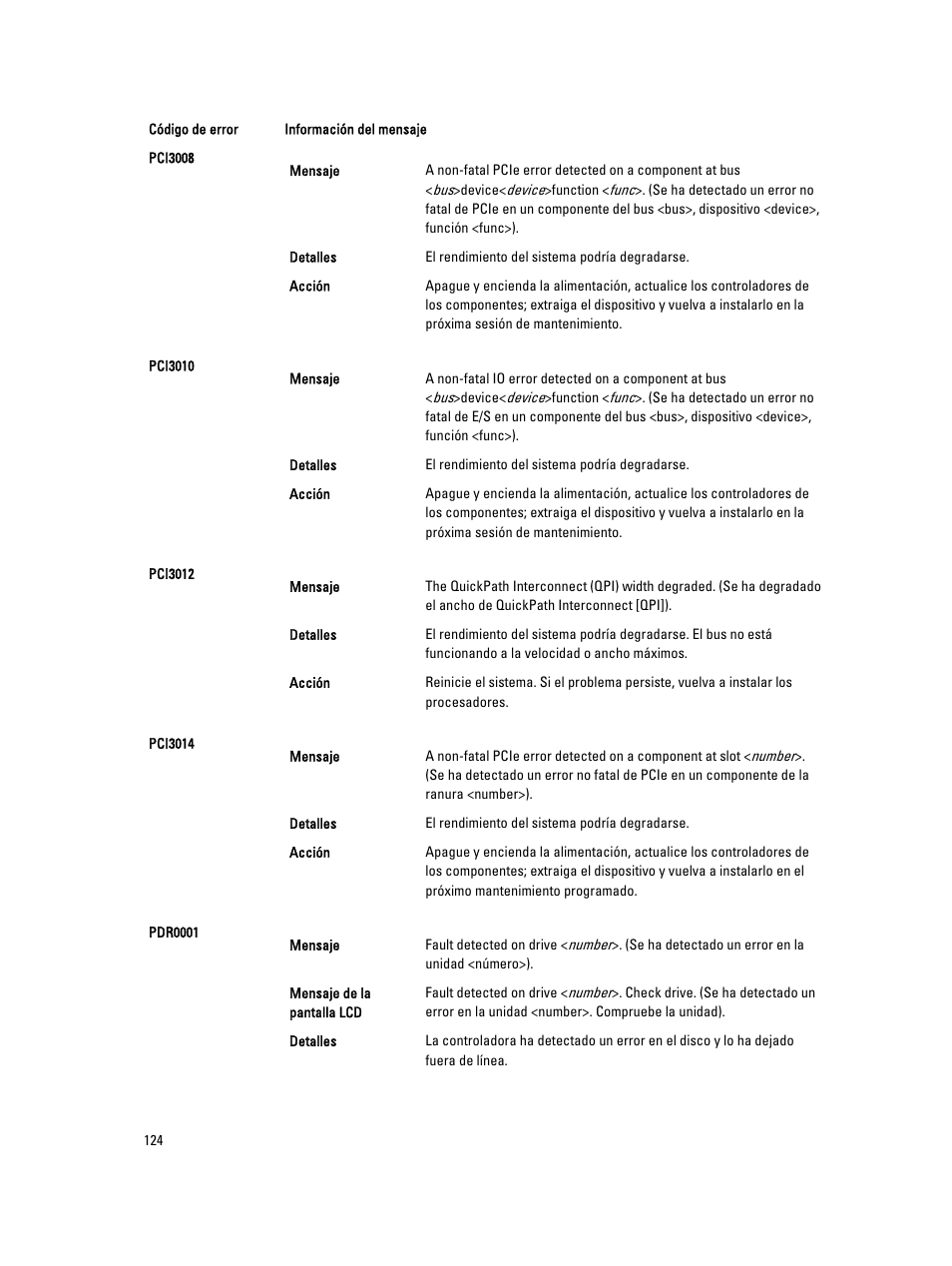 Dell PowerEdge VRTX User Manual | Page 124 / 173
