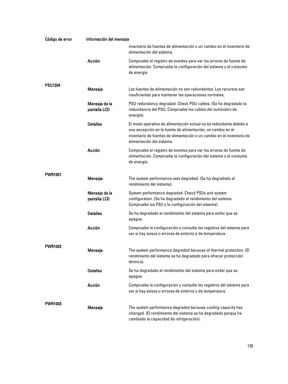 Dell PowerEdge VRTX User Manual | Page 135 / 173