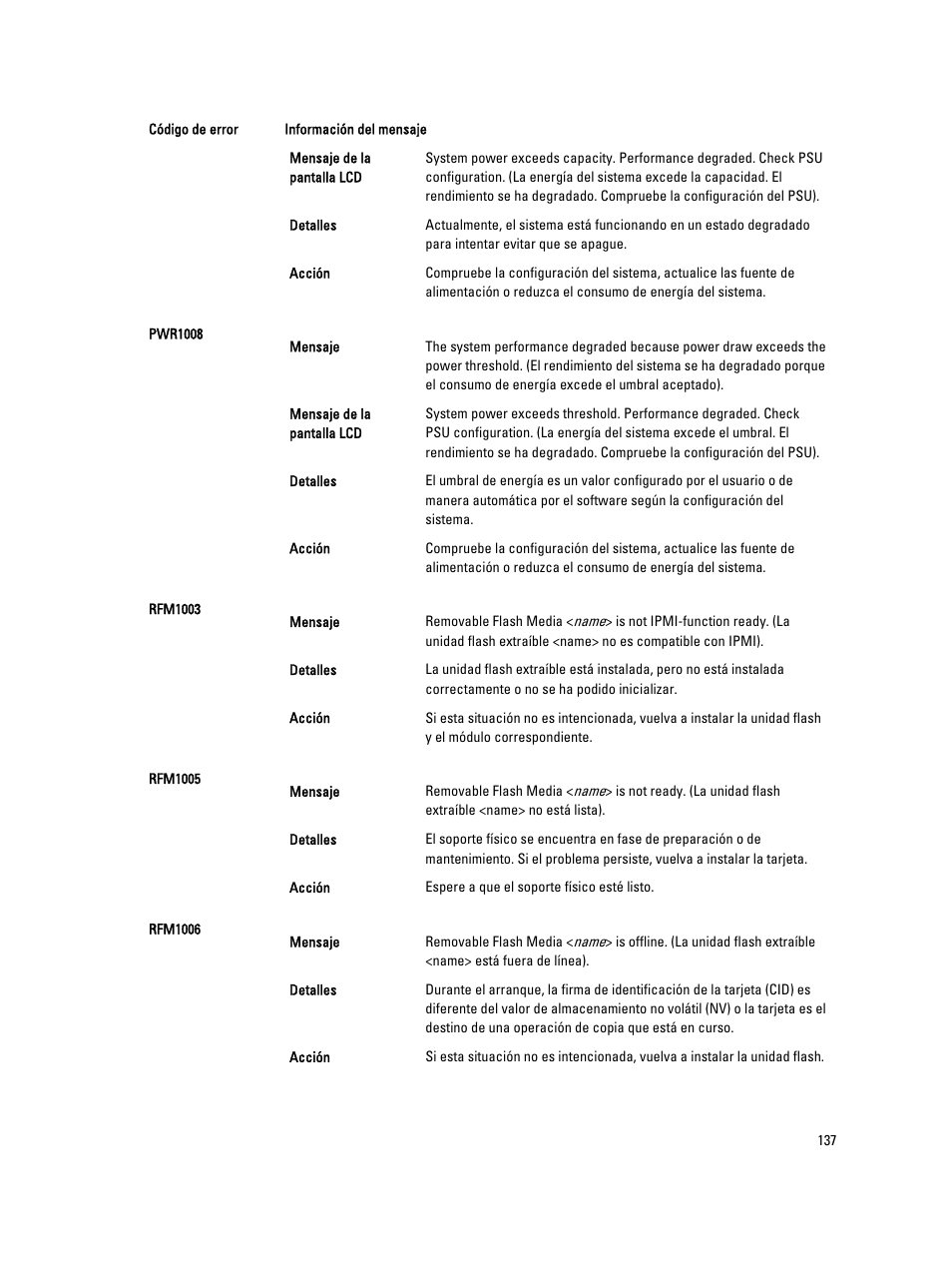 Dell PowerEdge VRTX User Manual | Page 137 / 173