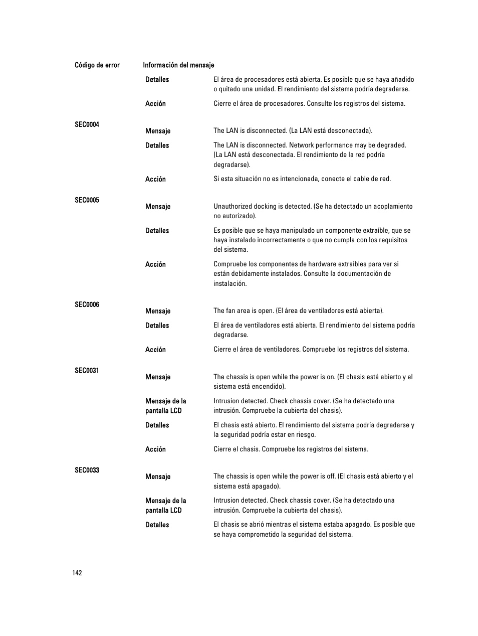 Dell PowerEdge VRTX User Manual | Page 142 / 173