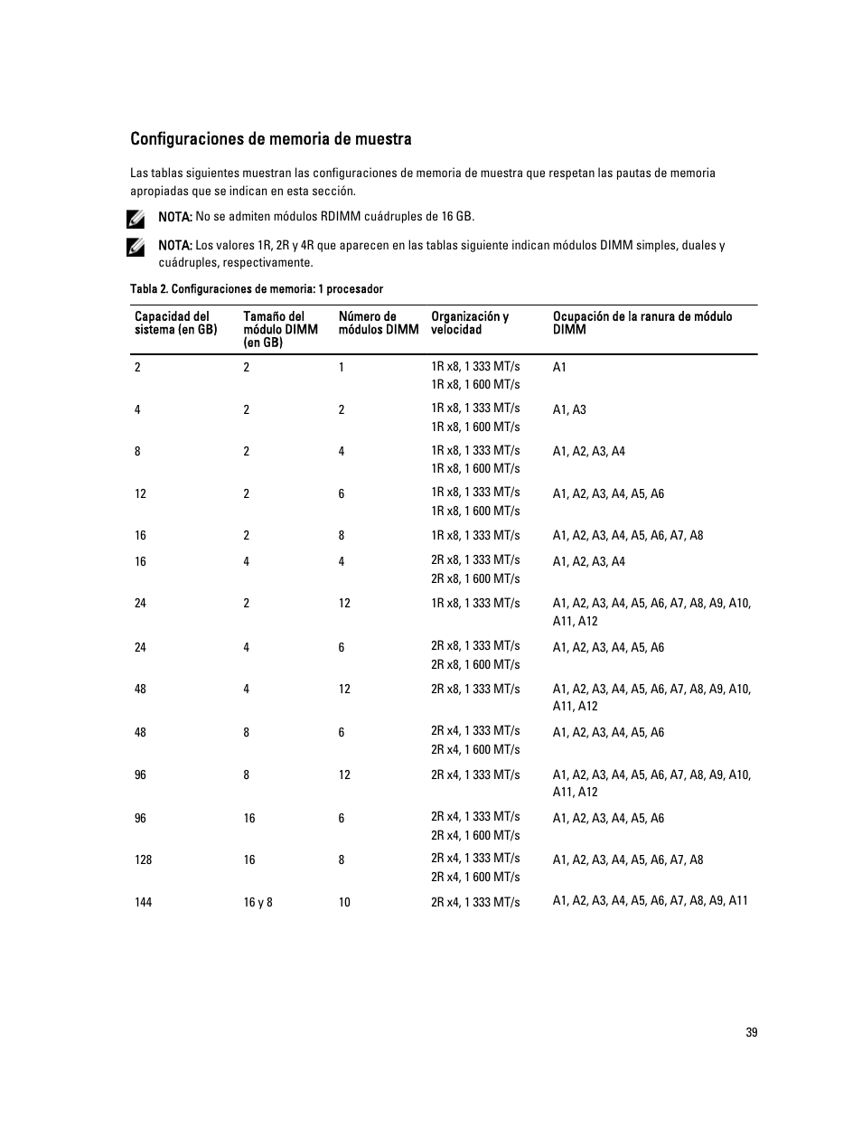 Configuraciones de memoria de muestra | Dell PowerEdge VRTX User Manual | Page 39 / 173