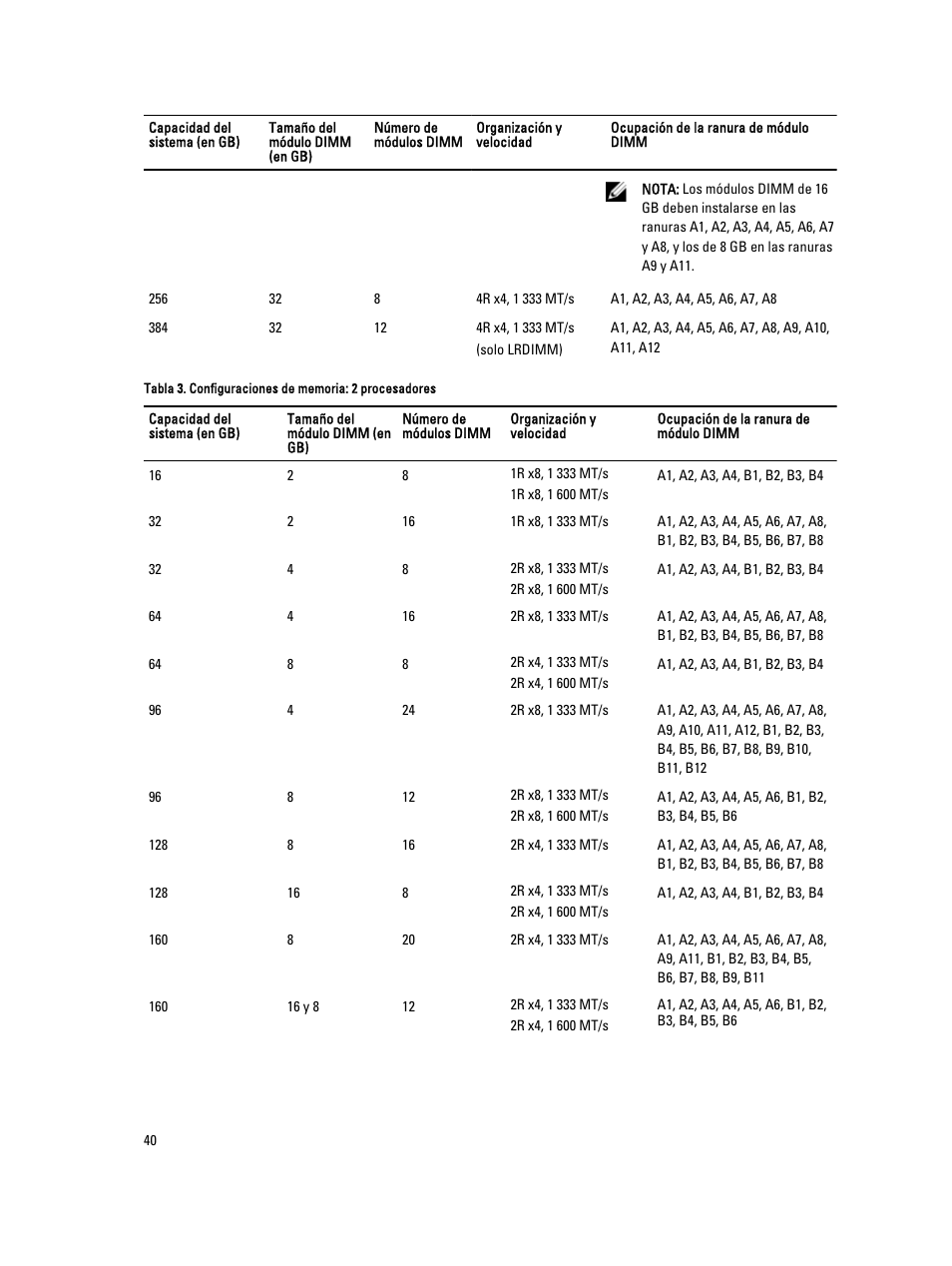 Dell PowerEdge VRTX User Manual | Page 40 / 173