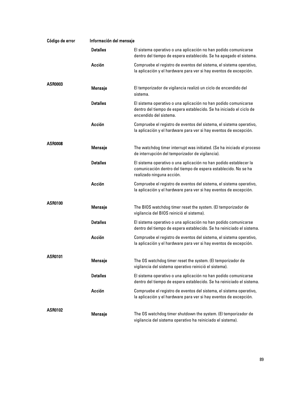 Dell PowerEdge VRTX User Manual | Page 89 / 173