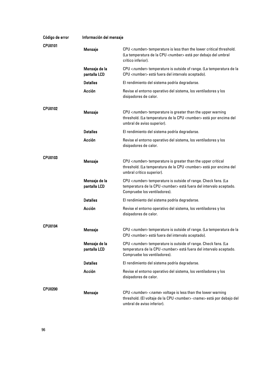 Dell PowerEdge VRTX User Manual | Page 96 / 173