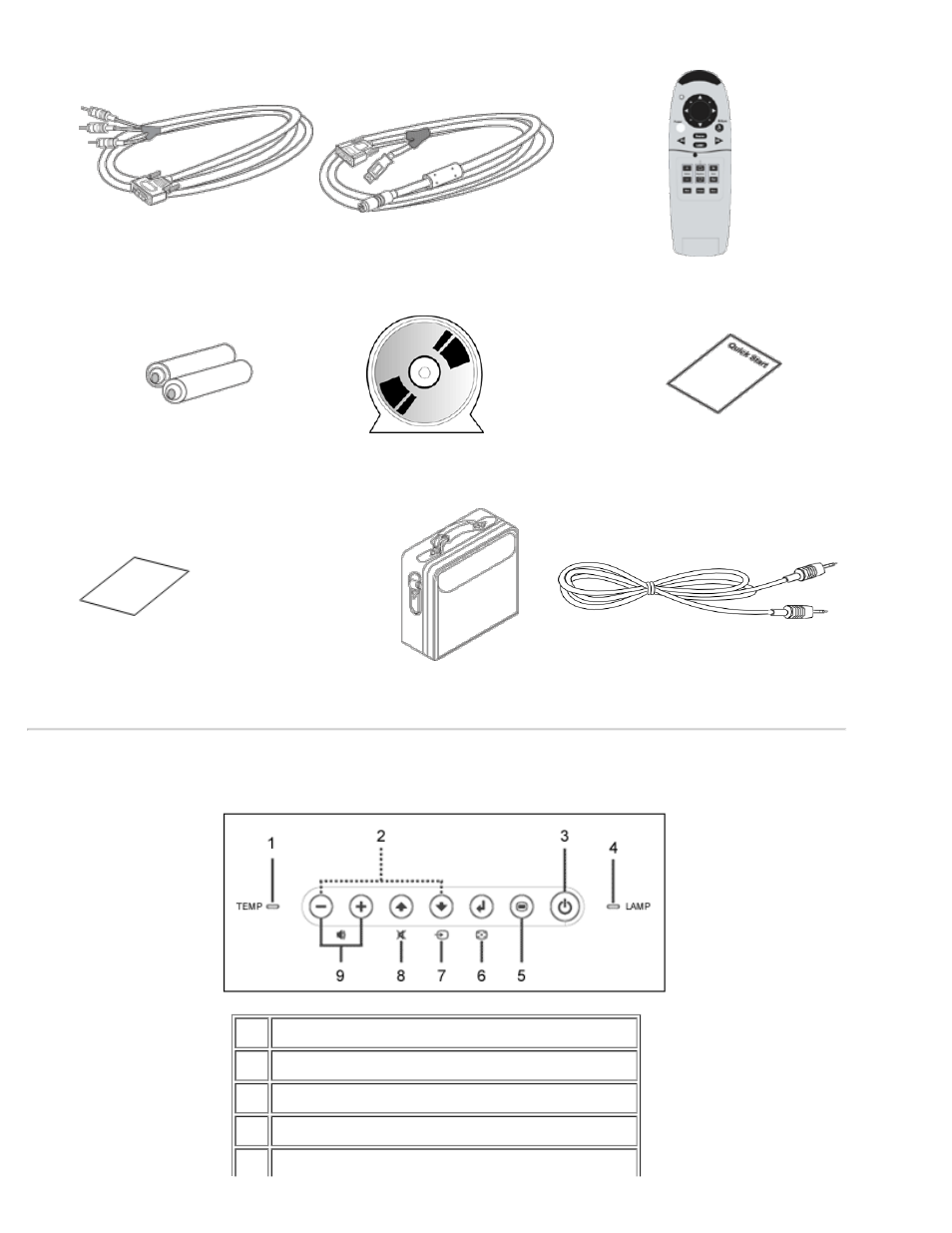 Panel de control | Dell Projector 3100MP User Manual | Page 4 / 49
