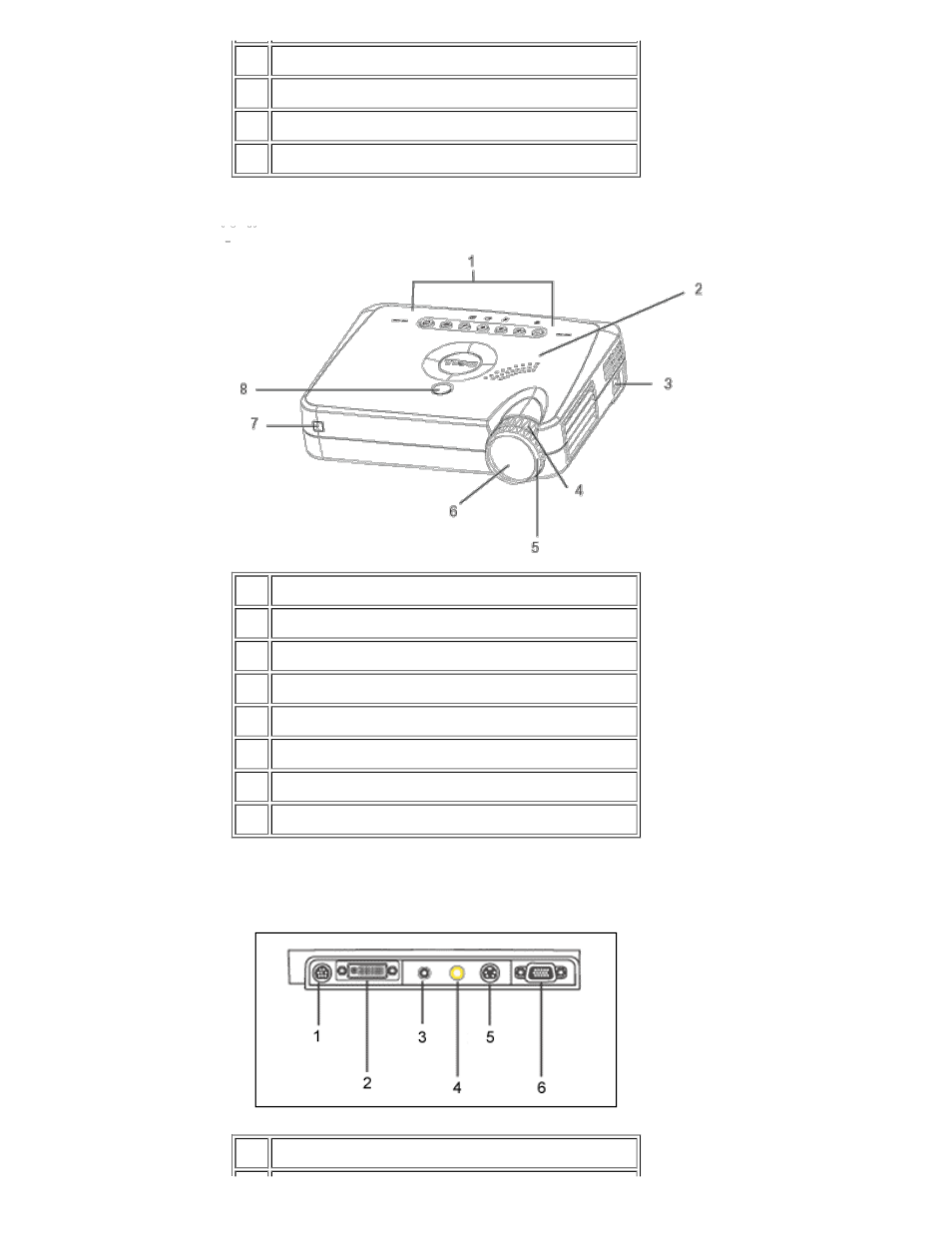 Unidad principal, Puertos de conexión | Dell Projector 3100MP User Manual | Page 5 / 49