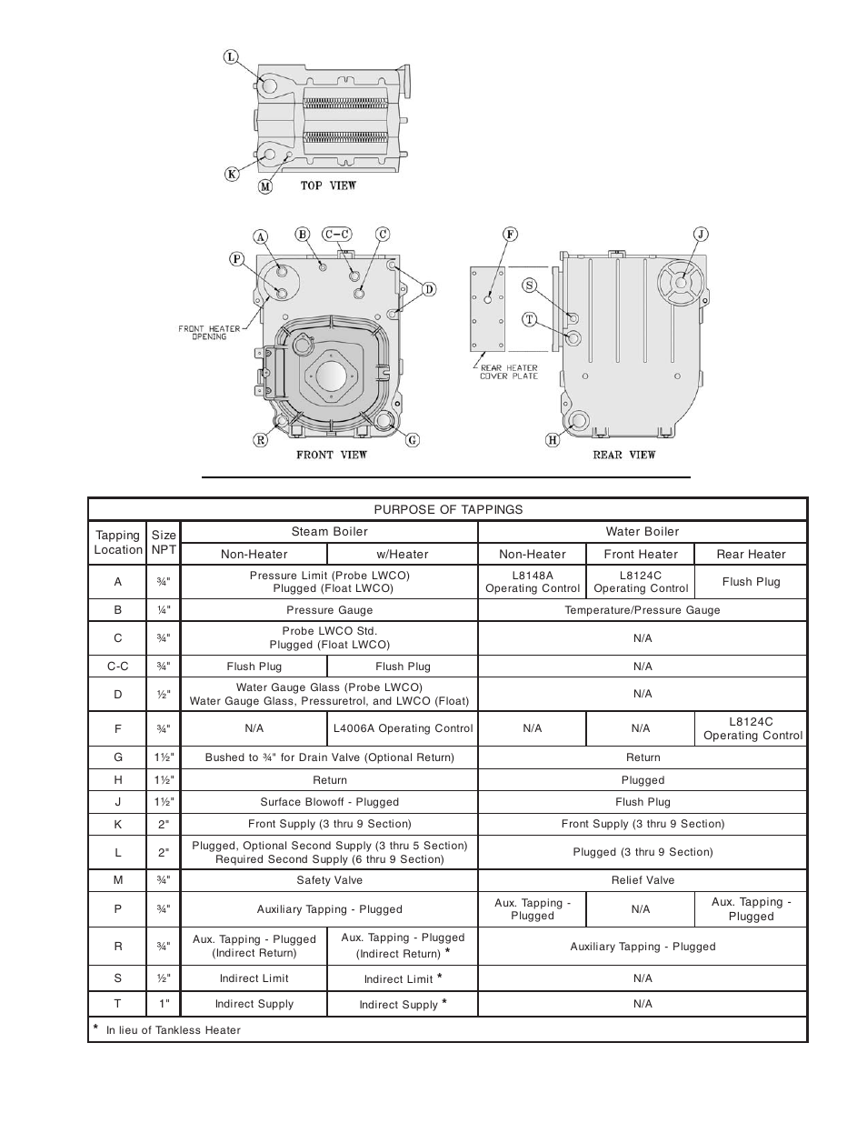 Burnham V8 Series User Manual | Page 13 / 100